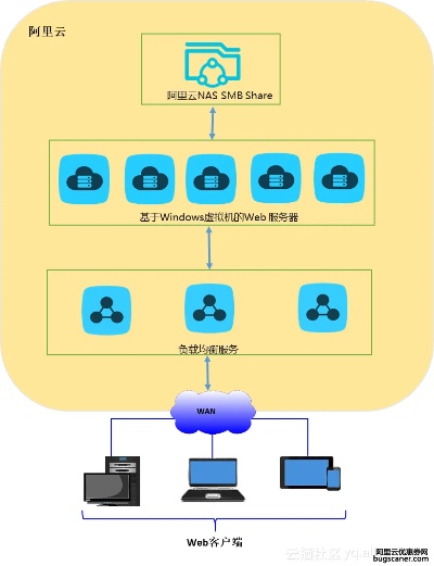 专业Web服务器托管，构建高效、安全和可靠的在线环境