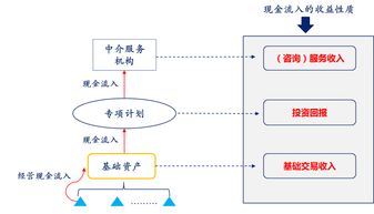 服务器托管税收问题研究，探讨税收政策与企业运营的关系