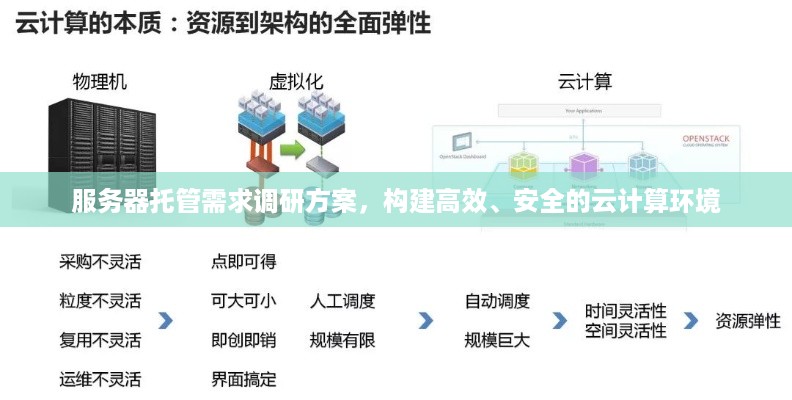 服务器托管需求调研方案，构建高效、安全的云计算环境