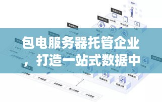 包电服务器托管企业，打造一站式数据中心解决方案