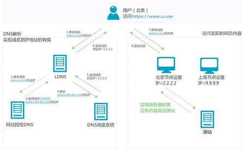 Title: cdn服务器托管代运营，优化网站性能与提升用户体验的关键策略