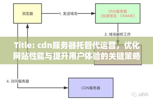 Title: cdn服务器托管代运营，优化网站性能与提升用户体验的关键策略