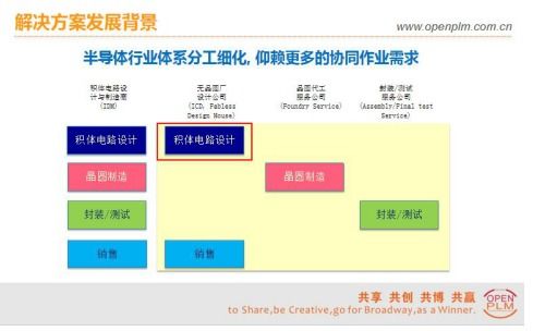 服务器托管商会计，专业服务助力企业信息化建设