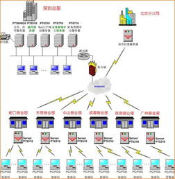 服务器托管商会计，专业服务助力企业信息化建设