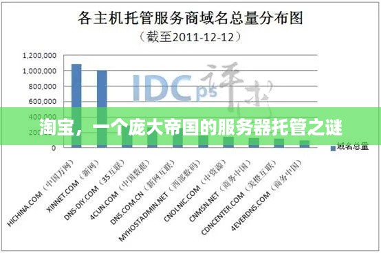 淘宝，一个庞大帝国的服务器托管之谜