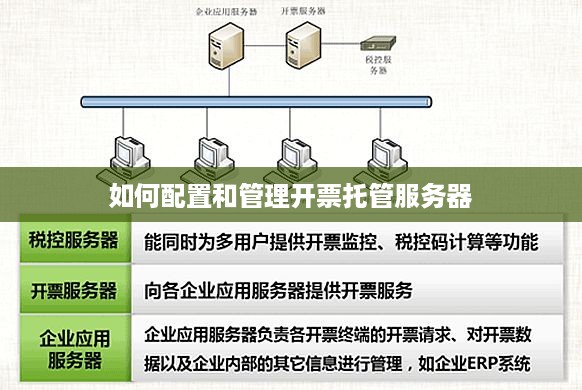 如何配置和管理开票托管服务器