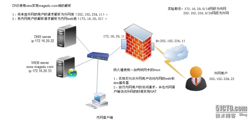 境外托管服务器怎样办理，一步一步教你轻松搭建高效网站