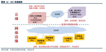 Title: idc数据服务器托管，关键因素和优势