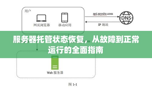 服务器托管状态恢复，从故障到正常运行的全面指南