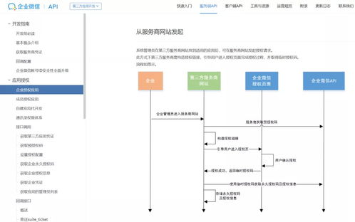 托管服务器带宽计费方式全解析