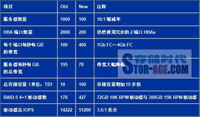 托管服务器带宽计费方式全解析