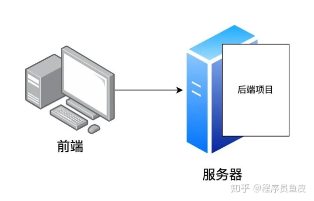 搭建私有代码托管服务器，从零开始构建高效便捷的代码管理环境