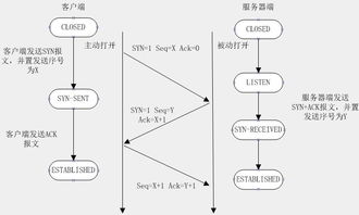 选择好的服务器托管，关键因素与策略