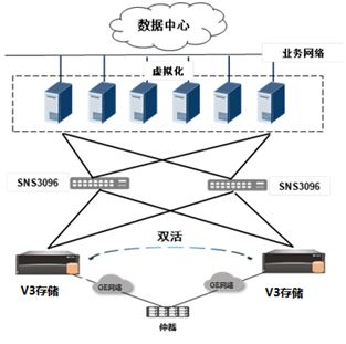 宁波程序服务器托管业务，为您的应用程序保驾护航