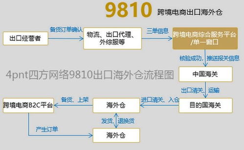 江西商业服务器托管费用详解，打造高效电商平台的关键因素