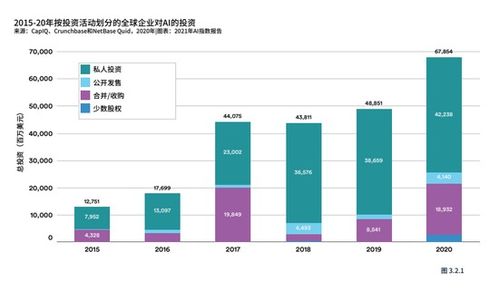 美国服务器托管收费标准，全面解析与选择建议