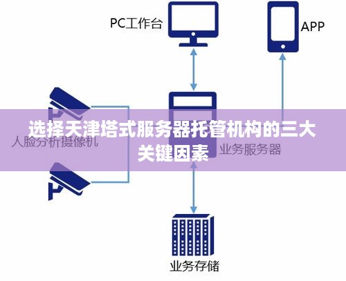 选择天津塔式服务器托管机构的三大关键因素