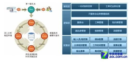 江苏终端服务器托管公司，打造一站式IT解决方案服务