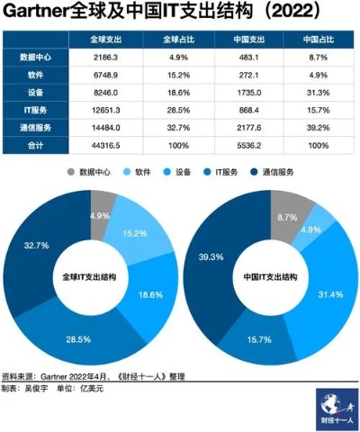 美国服务器托管IP价格分析与比较，为你的业务选择最佳方案