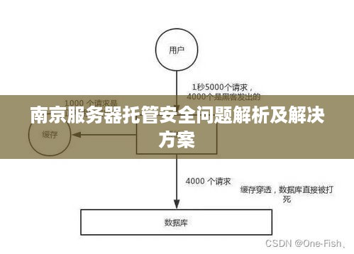 南京服务器托管安全问题解析及解决方案