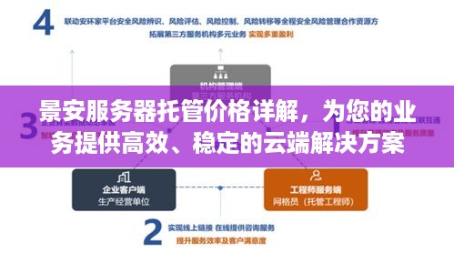 景安服务器托管价格详解，为您的业务提供高效、稳定的云端解决方案