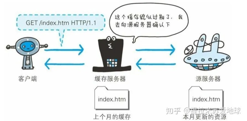 选择合适的Web服务器托管，关键因素与知名托管服务对比分析