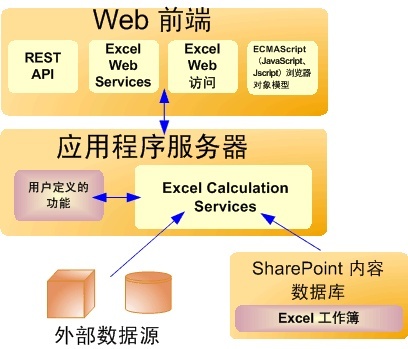 选择合适的Web服务器托管，关键因素与知名托管服务对比分析