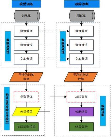 服务器托管前必备知识与准备工作