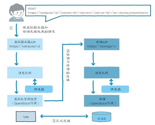 武汉虚拟服务器托管机构，打造安全稳定高效的云计算环境