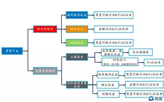 探讨服务器托管增值税的影响与合规策略