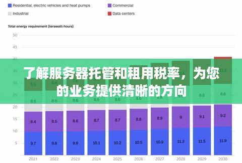 了解服务器托管和租用税率，为您的业务提供清晰的方向