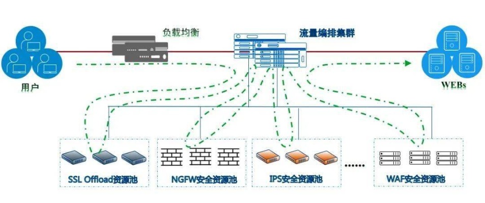 掌握核心技术，打造高效稳定F5服务器托管服务