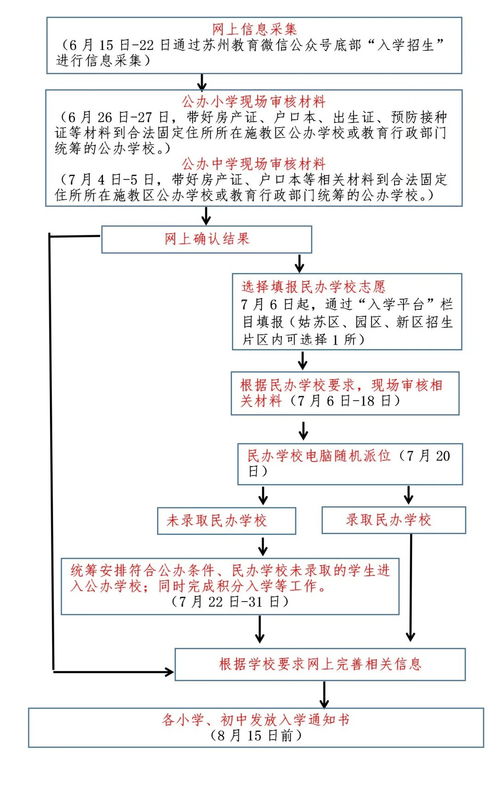 高校服务器托管协议，关键要素与合规要求