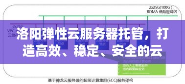 洛阳弹性云服务器托管，打造高效、稳定、安全的云计算解决方案