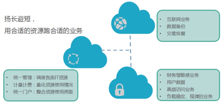 深入解析服务器托管增值税，优势、影响与合规策略