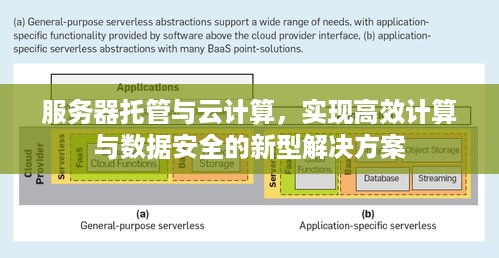 服务器托管与云计算，实现高效计算与数据安全的新型解决方案