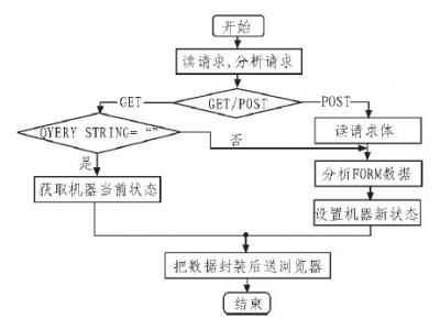 服务器托管教学视频，全面解析与实践指南