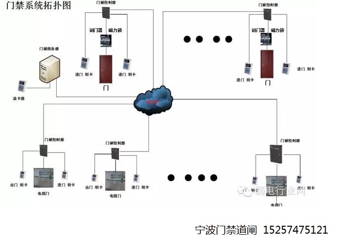 宁波远程服务器托管企业，构建可靠、高效的云计算环境