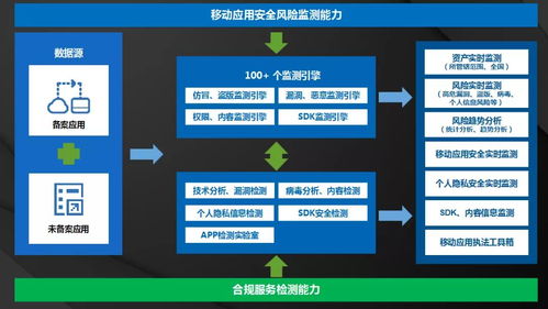 拉萨手机ftp服务器托管，为您的移动应用保驾护航