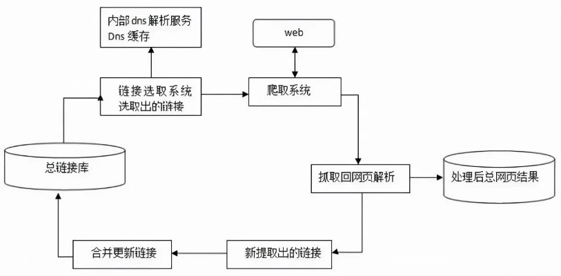 如何有效利用爬虫托管服务器提高数据抓取效率及安全性