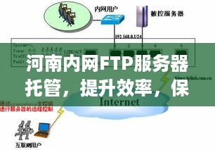 河南内网FTP服务器托管，提升效率，保障数据安全的可靠解决方案