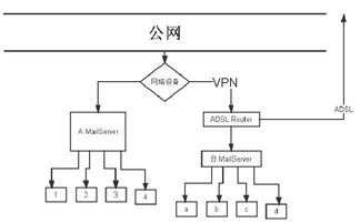 选择中山虚拟服务器托管机构的三大理由及其优势分析