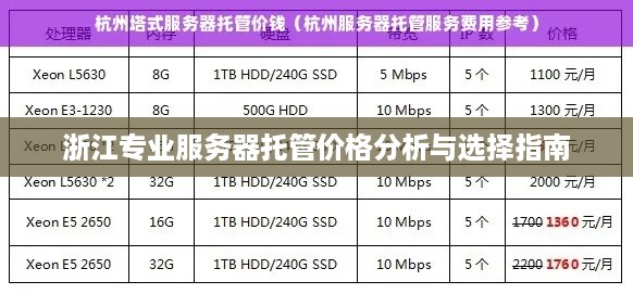 浙江专业服务器托管价格分析与选择指南