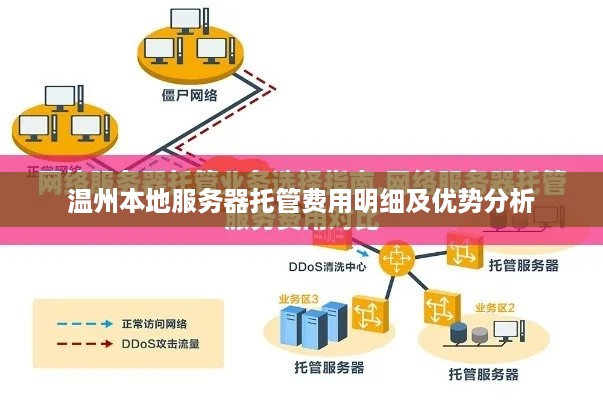 温州本地服务器托管费用明细及优势分析