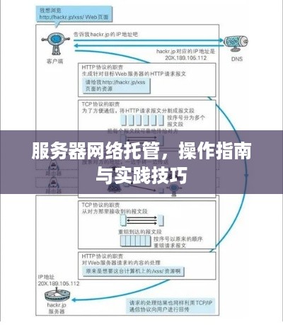 服务器网络托管，操作指南与实践技巧