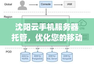 沈阳云手机服务器托管，优化您的移动业务和提高效率的终极解决方案