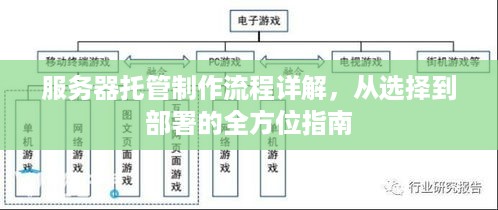 服务器托管制作流程详解，从选择到部署的全方位指南