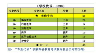 西安服务器托管公司排名一览表 - 为您挑选最佳服务商