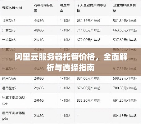 阿里云服务器托管价格，全面解析与选择指南