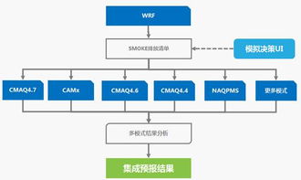 拉斯维加斯服务器托管，打造高性能网络环境的完美解决方案